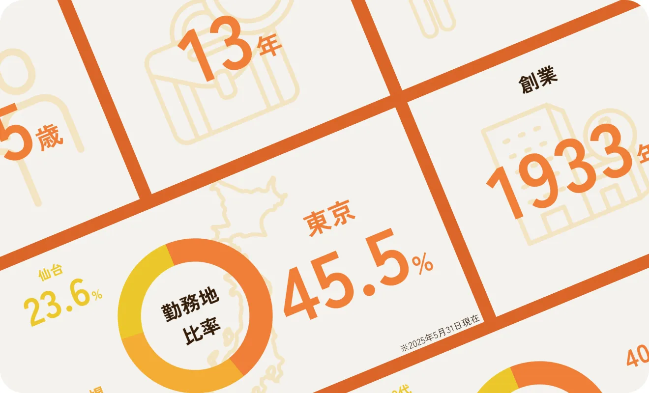 東京45.5％、仙台23.6％など勤務地比率を円グラフで示した企業データ